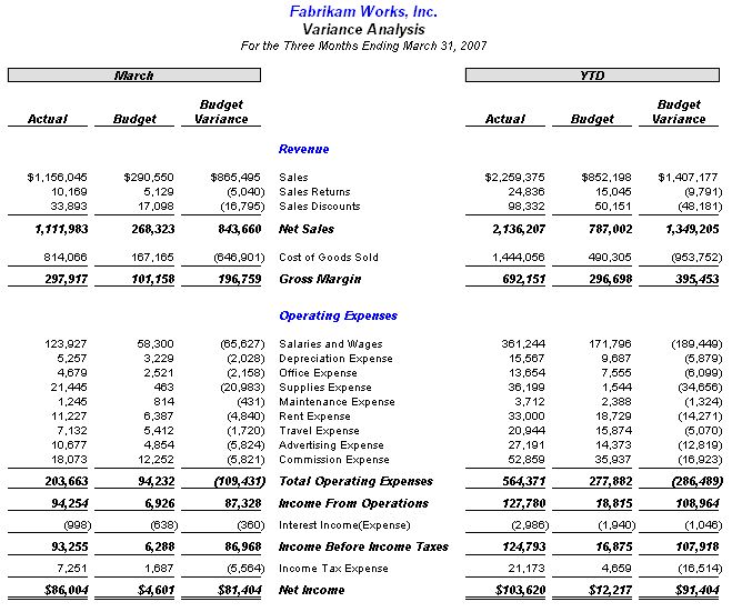 Initial budget variance report in FRx