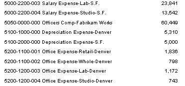 With normal drilldown you see full account structure