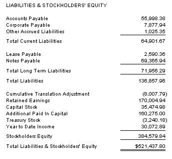 FRx balance sheet translated