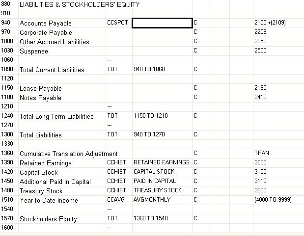 FRx row for the balance sheet translation