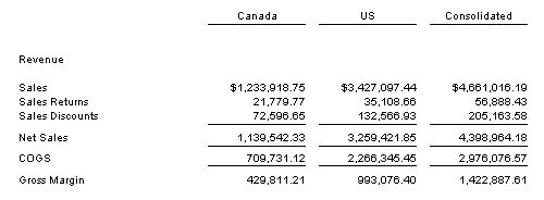 FRx consolidated translated income statement