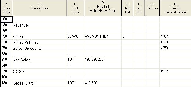 FRx row format for the translated income statement