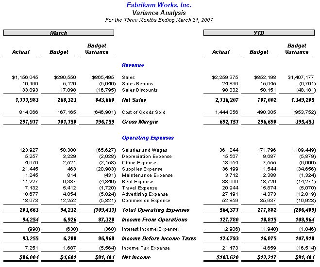 Initial budget variance report in FRx