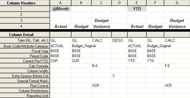 FRx column for the budget variance report