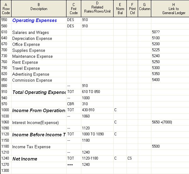 Sign flips in the row make the variance columns work correctly