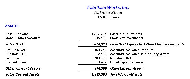 An FRx balance sheet with XBRL tags