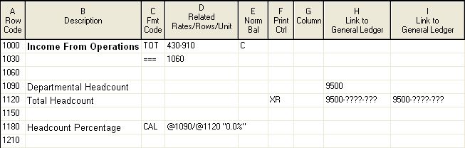 Using full account structure in the row