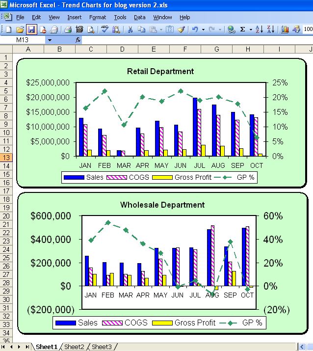 FRx to Excel Charts and Graphs