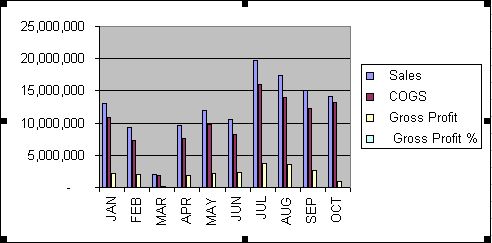 The unfinished chart