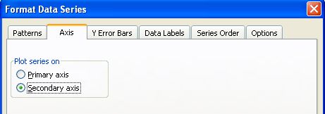 Adding a secondary axis