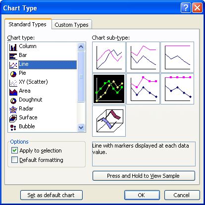 Format as a line chart