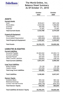 Management Reporter Balance Sheet